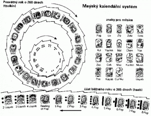 Posvátný kalendář Tzol'kin